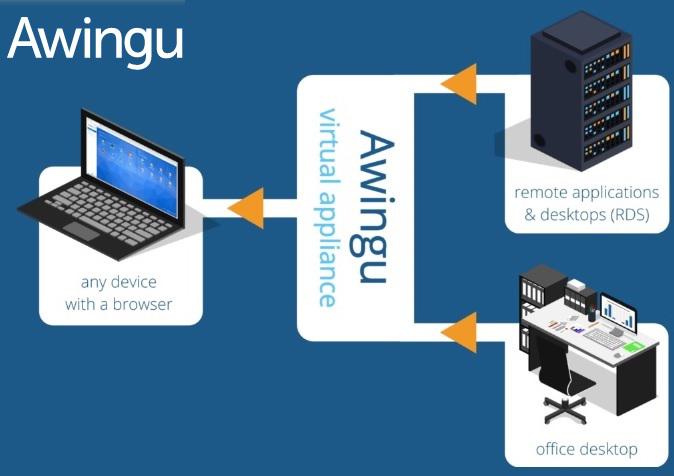 secure vpn alternative with awingu