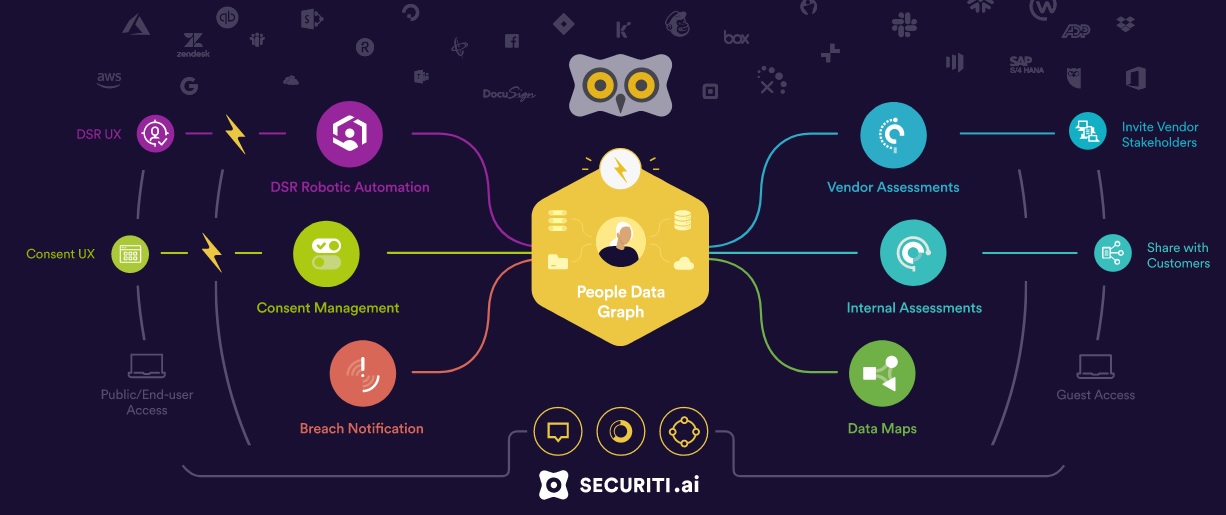 privacyops-platform